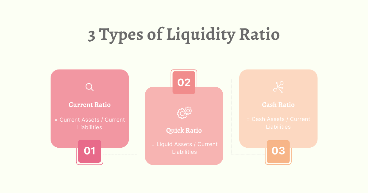 what is Liquidity Ratio