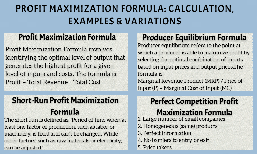 Profit maximization formula