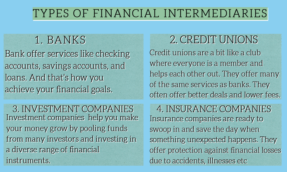 Financial Intermediaries Types