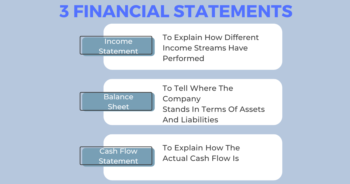 3 financial statements 